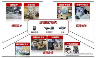 人工智能賦能 智慧醫院建設的破曉與標準之路