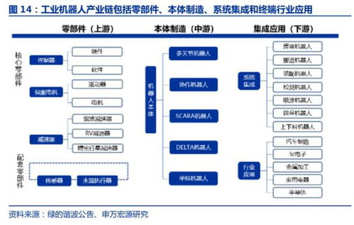 機器人行業報告 人工智能與智能制造的交匯點——聚焦AI行業應用系統集成服務